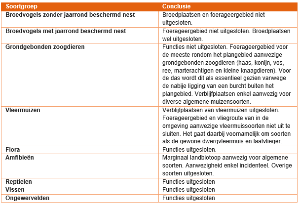 afbeelding "i_NL.IMRO.1903.OVBUI6245SK8-ON01_0011.png"