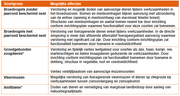 afbeelding "i_NL.IMRO.1903.OVBUI6245SK8-ON01_0012.png"