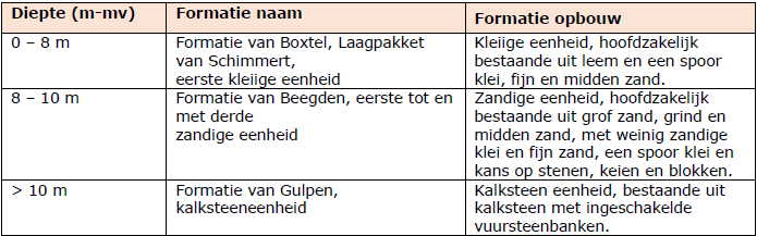 afbeelding "i_NL.IMRO.1903.TAMOP22aSlakweg-VG01_0012.png"
