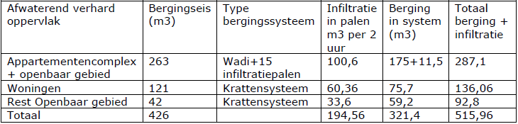 afbeelding "i_NL.IMRO.1903.TAMOP22aSlakweg-VG01_0014.png"