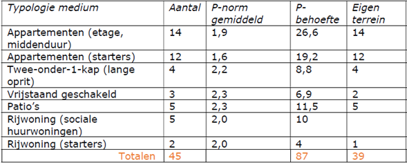 afbeelding "i_NL.IMRO.1903.TAMOP22aSlakweg-VG01_0015.png"