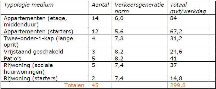 afbeelding "i_NL.IMRO.1903.TAMOP22aSlakweg-VG01_0016.png"
