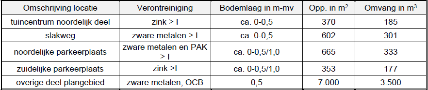 afbeelding "i_NL.IMRO.1903.TAMOP22aSlakweg-VG01_0017.png"