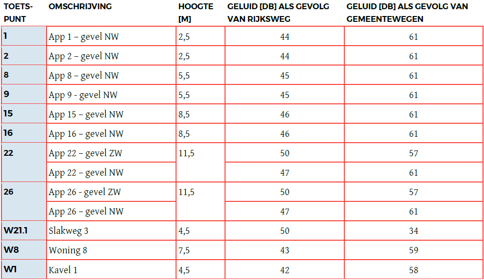 afbeelding "i_NL.IMRO.1903.TAMOP22aSlakweg-VG01_0019.png"