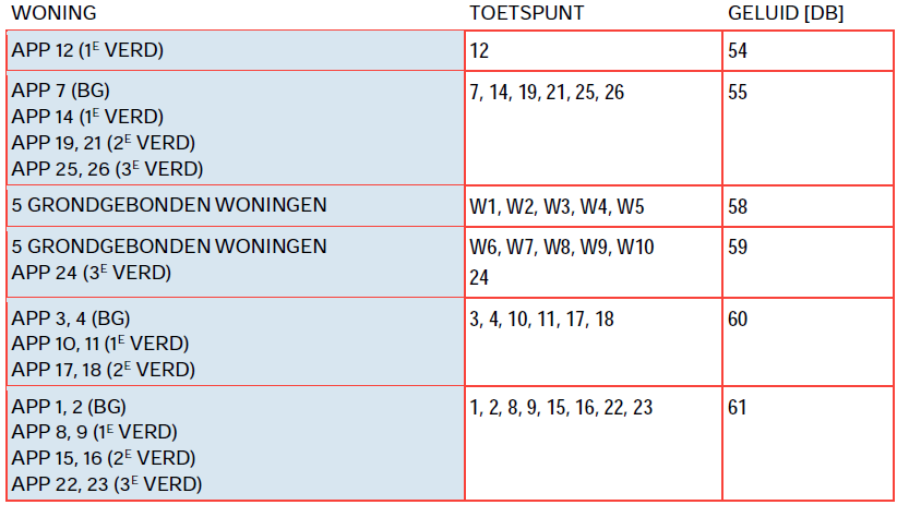 afbeelding "i_NL.IMRO.1903.TAMOP22aSlakweg-VG01_0020.png"