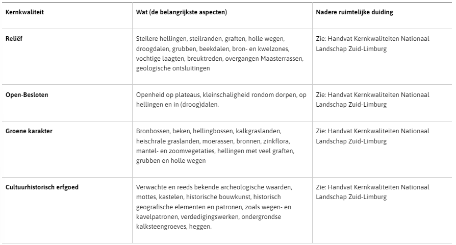 afbeelding "i_NL.IMRO.1903.TAMOP22bOMaarland-VG01_0007.png"
