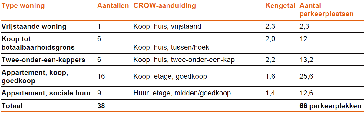 afbeelding "i_NL.IMRO.1903.TAMOP22bOMaarland-VG01_0009.png"