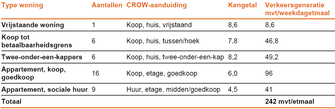 afbeelding "i_NL.IMRO.1903.TAMOP22bOMaarland-VG01_0010.png"