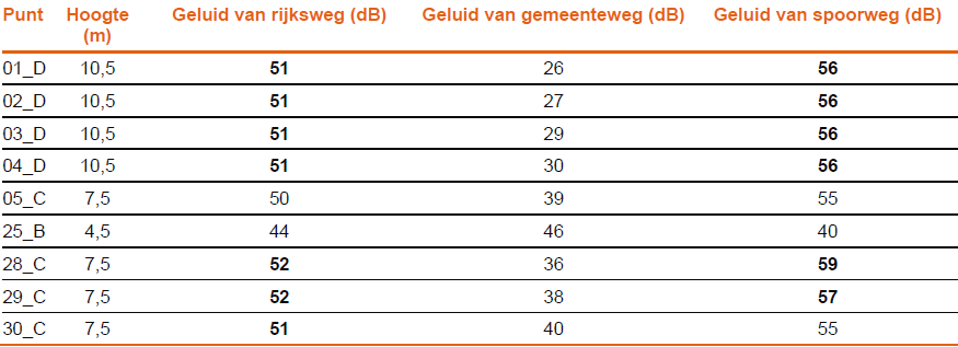 afbeelding "i_NL.IMRO.1903.TAMOP22bOMaarland-VG01_0016.png"