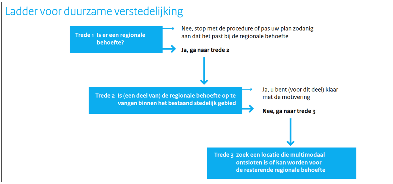 afbeelding "i_NL.IMRO.1904.BPBisonspoorP2MRS-VG01_0009.png"