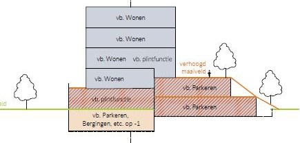 afbeelding "i_NL.IMRO.1904.BPRuimteKwrtrMRS-VG01_0017.jpg"