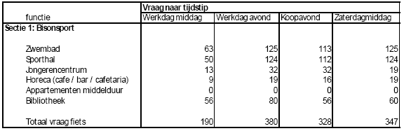 afbeelding "i_NL.IMRO.1904.BPmfabisonspoorMKB-OH01_0031.png"