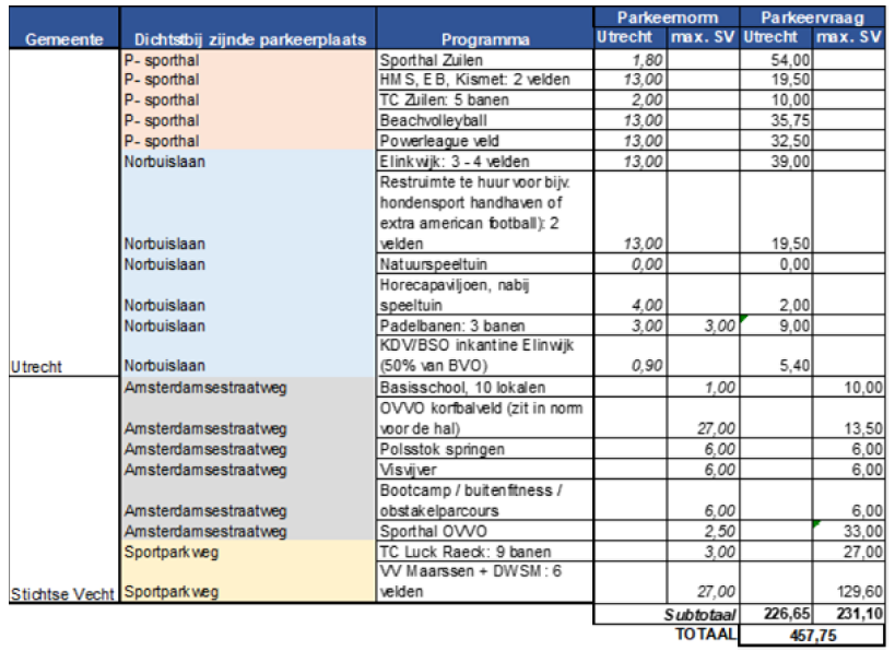 afbeelding "i_NL.IMRO.1904.BPzuilensevechtMRS-VG01_0033.png"