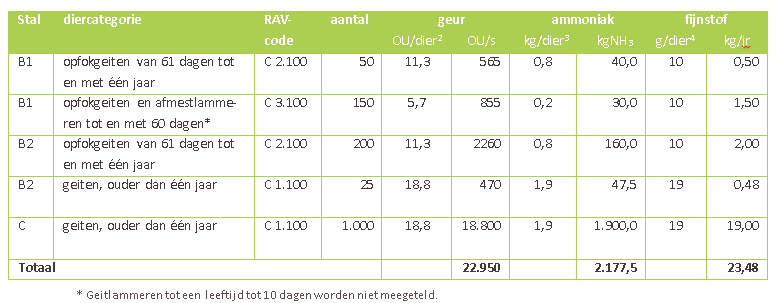 afbeelding "i_NL.IMRO.1911.BHVbgwihz001-va01_0015.png"