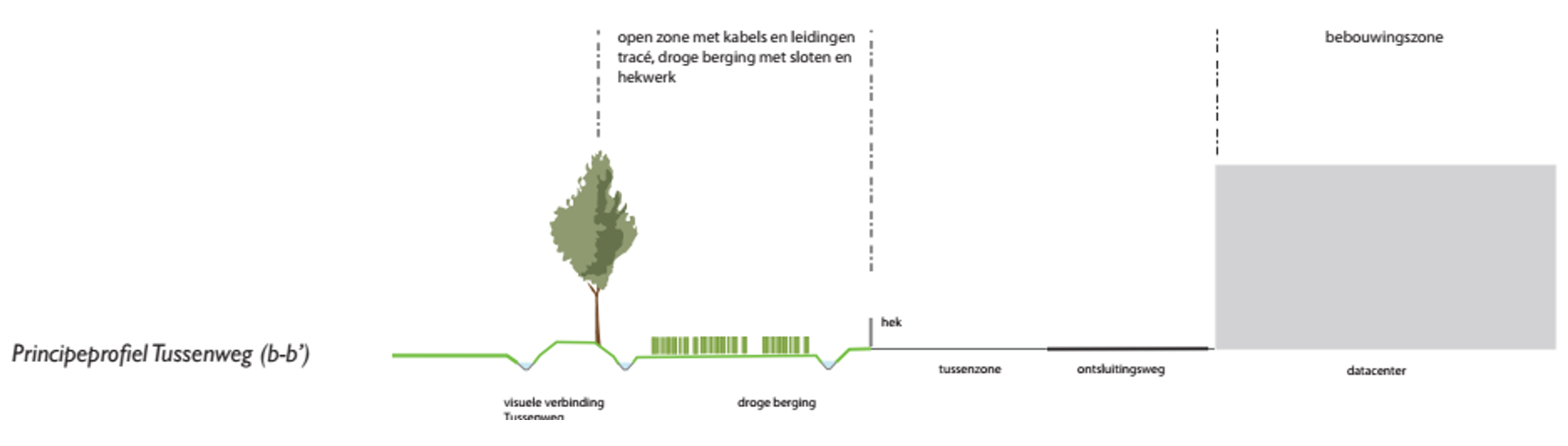 afbeelding "i_NL.IMRO.1911.BPAgriportB1-va02_0002.png"