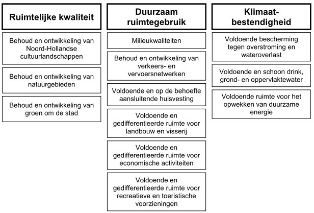 afbeelding "i_NL.IMRO.1911.BPBG2010hz03-va01_0010.png"