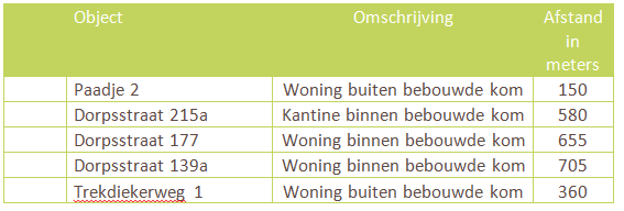 afbeelding "i_NL.IMRO.1911.BPBG2010hz09-va01_0008.png"