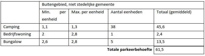 afbeelding "i_NL.IMRO.1911.BPBG2010hz13-VA01_0029.png"