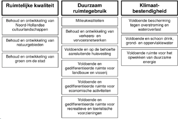 afbeelding "i_NL.IMRO.1911.BPBG2010hz13-on01_0011.png"