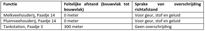 afbeelding "i_NL.IMRO.1911.BPBG2010hz13-on01_0015.png"