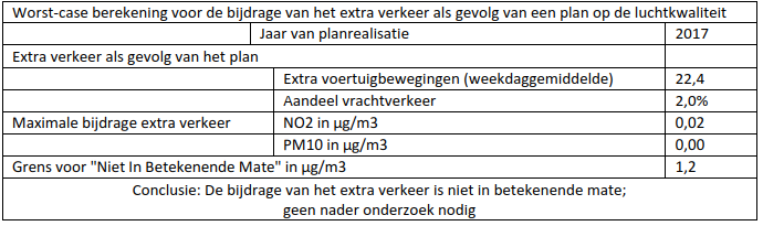 afbeelding "i_NL.IMRO.1911.BPBG2010hz13-on01_0021.png"