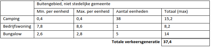 afbeelding "i_NL.IMRO.1911.BPBG2010hz13-on01_0027.png"