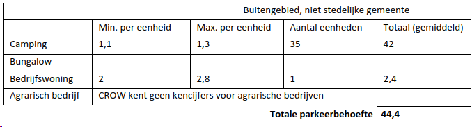 afbeelding "i_NL.IMRO.1911.BPBG2010hz13-on01_0028.png"