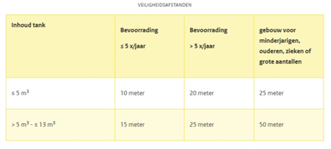 afbeelding "i_NL.IMRO.1911.BPBG2010hz27-va01_0005.png"