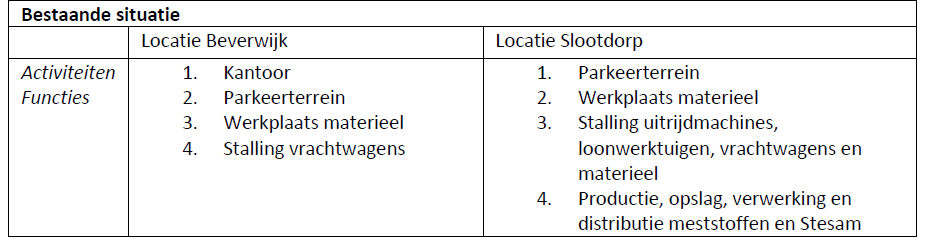 afbeelding "i_NL.IMRO.1911.BPLG2009hz015-on01_0006.png"