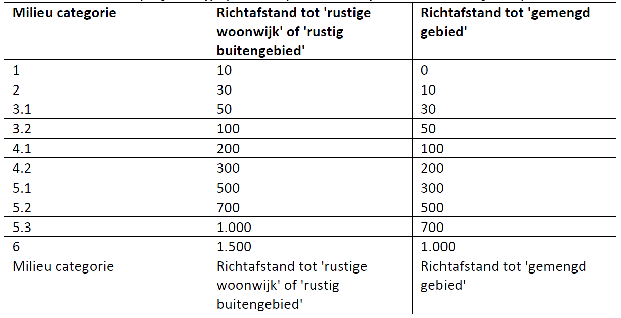 afbeelding "i_NL.IMRO.1911.BPLG2009hz015-on01_0018.png"