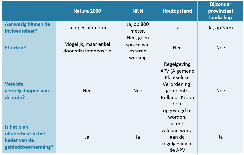 afbeelding "i_NL.IMRO.1911.BPLG2009hz015-on01_0019.png"