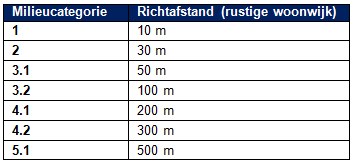 afbeelding "i_NL.IMRO.1911.BPLG2009hz031-va01_0004.png"