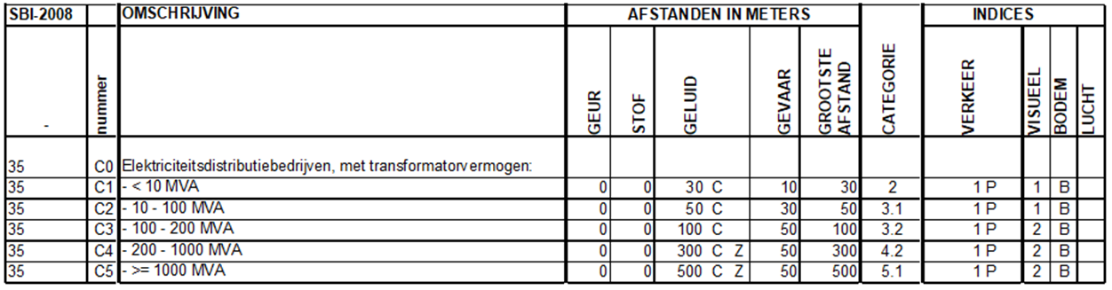 afbeelding "i_NL.IMRO.1911.BPLG2009hz031-va01_0005.png"