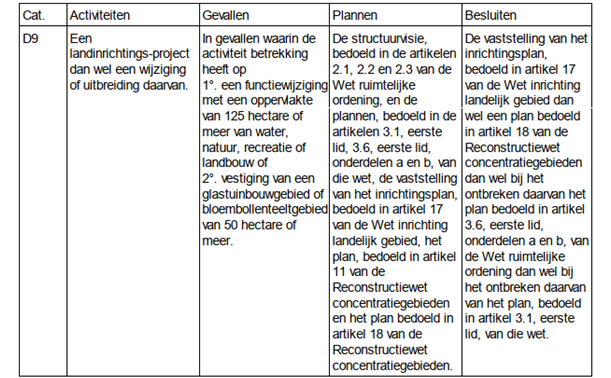 afbeelding "i_NL.IMRO.1911.BPLG2009hz033-va01_0008.png"
