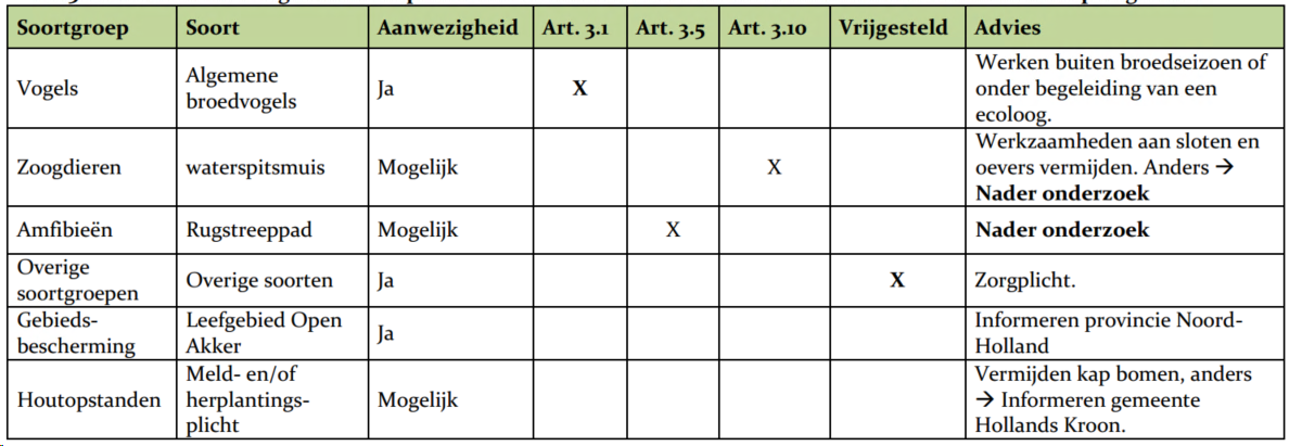 afbeelding "i_NL.IMRO.1911.BPkruiswijkIII-on01_0004.png"