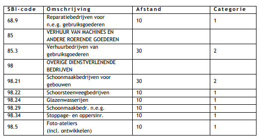 afbeelding "i_NL.IMRO.1911.Tussenweg1016GECON-GV01_0005.png"