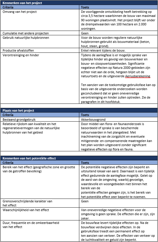 afbeelding "i_NL.IMRO.1911.WPElshofZuidfase5-va01_0007.png"