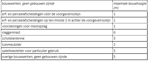afbeelding "i_NL.IMRO.1916.BPKlaverblad7en9-VG01_0014.jpg"