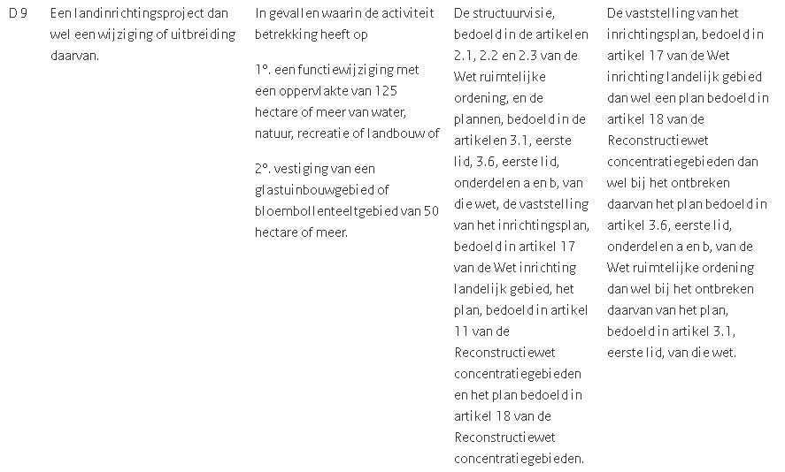 afbeelding "i_NL.IMRO.1916.Landelijk2-VG01_0029.png"