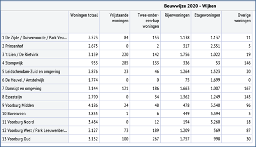 afbeelding "i_NL.IMRO.1916.Stedelijk2-VG01_0033.png"