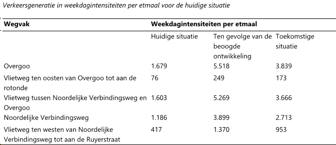 afbeelding "i_NL.IMRO.1916.TAMOvergoo-VG01_0017.png"