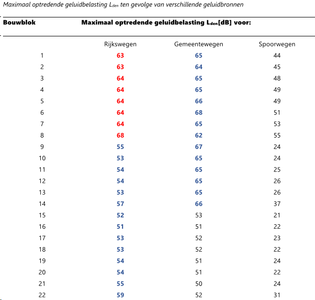 afbeelding "i_NL.IMRO.1916.TAMOvergoo-VG01_0019.png"