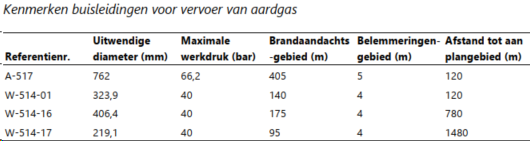 afbeelding "i_NL.IMRO.1916.TAMOvergoo-VG01_0027.png"