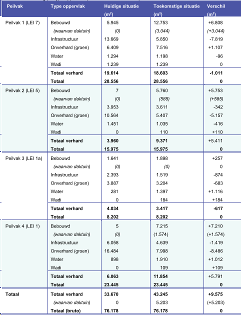 afbeelding "i_NL.IMRO.1916.TAMOvergoo-VG01_0031.png"