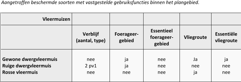 afbeelding "i_NL.IMRO.1916.TAMOvergoo-VG01_0036.png"