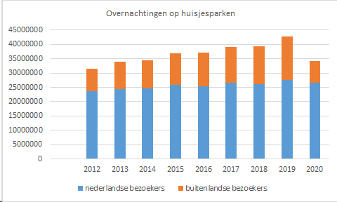 afbeelding "i_NL.IMRO.1916.VlietlandNoord-ON01_0002.png"