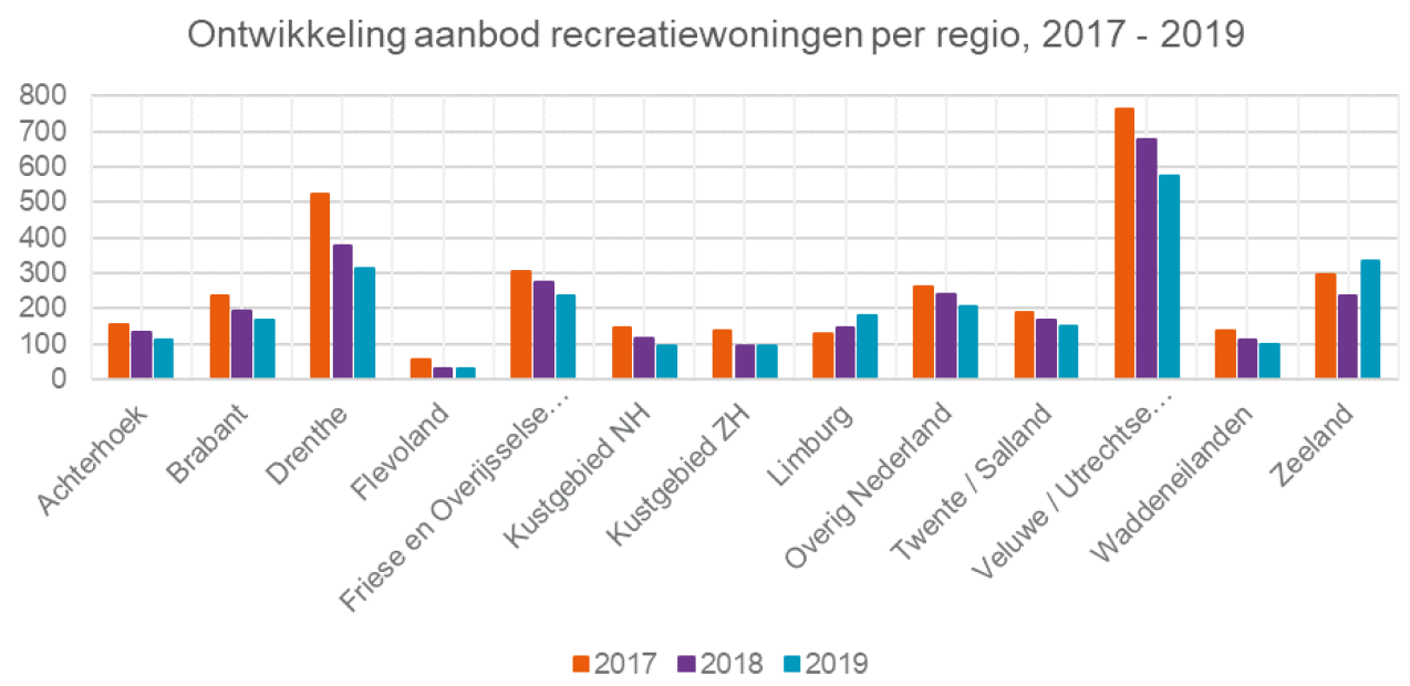 afbeelding "i_NL.IMRO.1916.VlietlandNoord-ON01_0003.png"