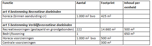 afbeelding "i_NL.IMRO.1916.VlietlandNoord-ON01_0012.png"