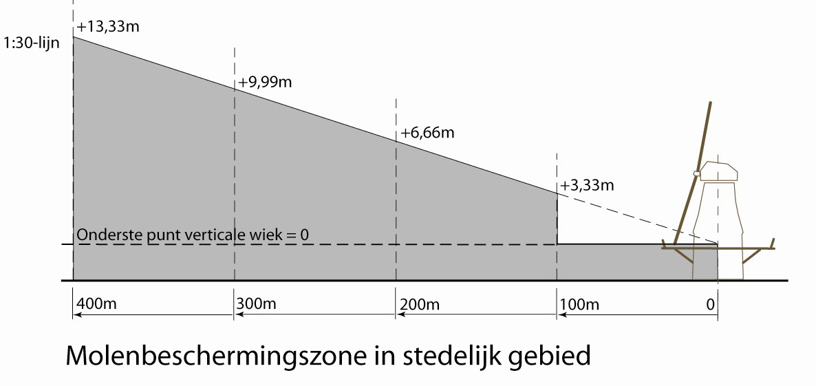 afbeelding "i_NL.IMRO.1924.GObeschermd-BP30_0012.png"