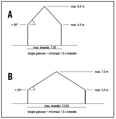 afbeelding "i_NL.IMRO.1924.SMDmolenlaan42a-BP30_0007.png"